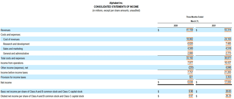 Income Statement showing Net Sales and Net Income