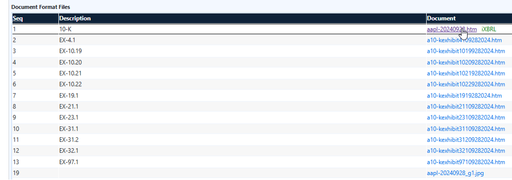 A table listing document format files. Columns include Seq, Description, and Document. The list shows various forms like 10-K, EX-10.9, EX-21.1, among others, with links to corresponding files like htm and XBRL.