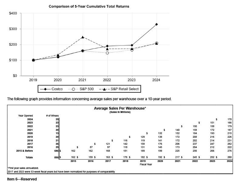 Graph depicting 5-year cumulative total returns