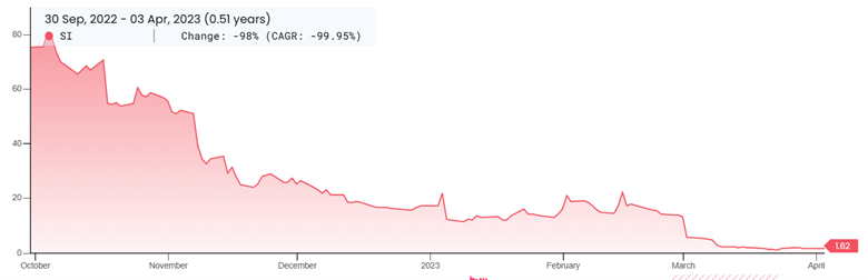 Silvergate Capital 10-K